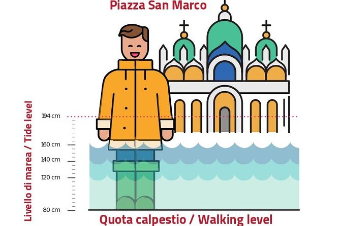 Venice for First-Timers: Essential Private Tour - MOSE and acqua alta: the science lesson that makes Venice feel less scary