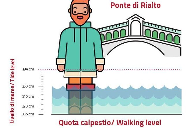 Venice for First-Timers: Essential Private Tour - Route pacing: short stops that add up to real understanding